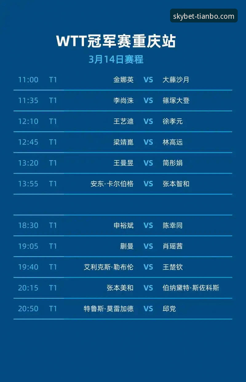 从技术视角解析WTT重庆赛：天博体育平台登录观赛与复盘实用指南